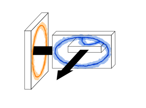 A diagram of a proposed experiment with portals. A block with a portal on it is passed through the connected portal, so that the portal will come out of itself.