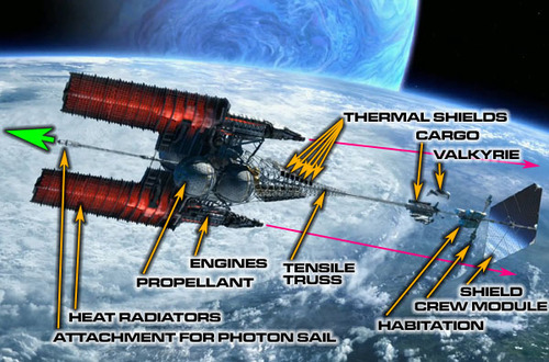An image of the ASV Venture Star from the movie Avatar, labelled by Winchell Chung of Atomic Rockets. The large heat radiators and propellant tags are prominent. The engines of the spaceship are angled slightly apart, a long way forward from the relatively tiny crew compartment. At the back of the ship is a reflective shield.
