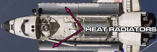 A photo of the Space Shuttle iwth the cargo bay doors open, showing the corrugated inner services. They are labelled 'heat radatiors', as in this configuration, these surfaces are used to radiate away waste heat from the Shuttle.