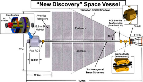 A schematic illustration of the NASA 'New Discovery' space vessel, showing that its radiators are confined to the inside of a cone created by the shadow shield at the back.