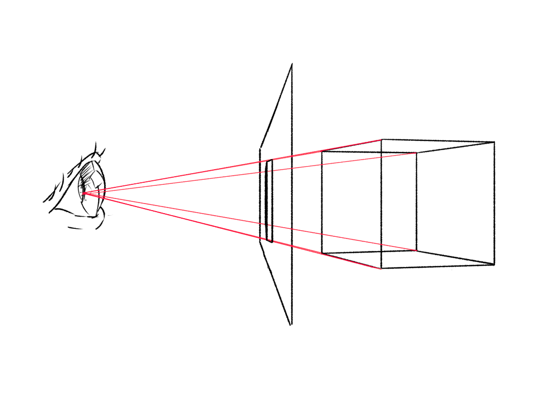 The standard perspective drawing setup, with an image plane, viewpoint and rays passing into the scene.