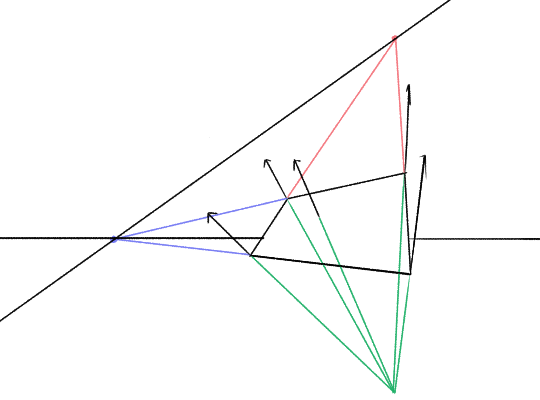 The same plane with normals drawn in, connected to a vanishing point at the bottom of the frame.