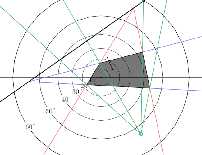A rectangle rotating about an axis normal to it. The vanishing points run along the vanishign line.