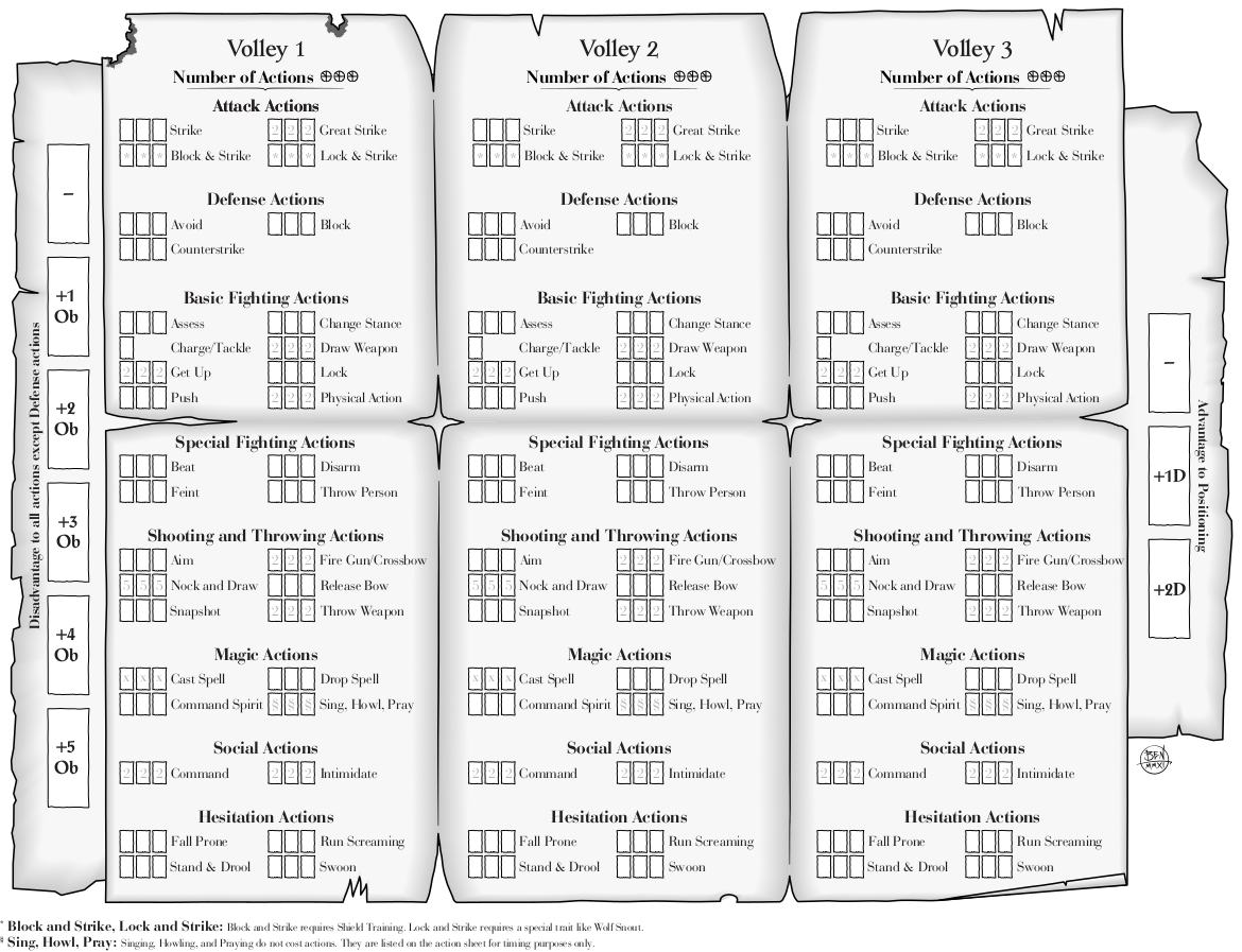 A combat table from Burning Wheel. Three 'volleys' are displayed, each with a huge array of possible moves.