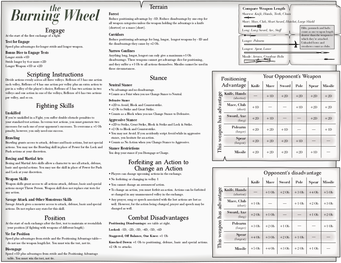 A quick reference sheet for Burning Wheel describing various possible conditions that might afflict a character and dice bonuses and penalties for range.