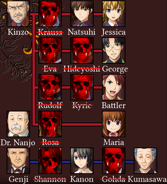 Character screen from above with Hideyoshi and Eva also marked as dead.