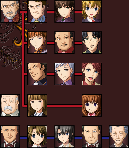 Screenshot of the character screen, showing the faces of all the Ushiromiya family (arranged as a tree), all the servants and Nanjo.