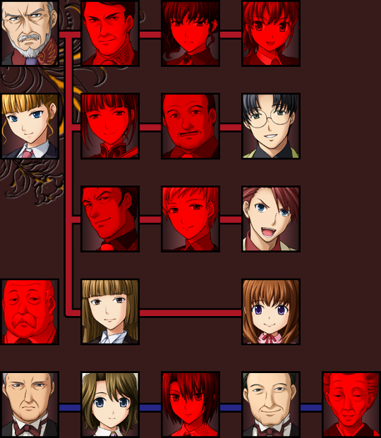 The characters screen with various characters shaded red: Krauss, Natsuhi, Jessica, Eva, Hideyoshi, Rudolph, Kyrie, Nando, Kanon and Kumasawa.