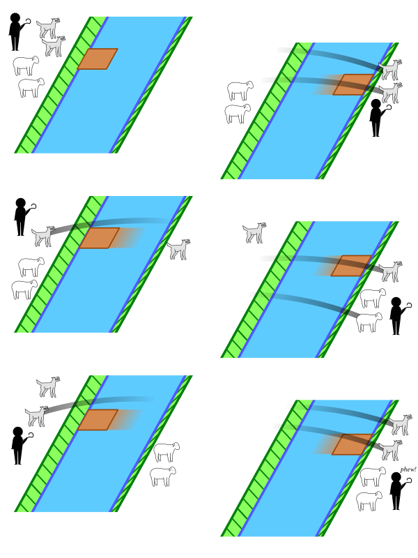 Battler’s solution to the river crossing puzzle. First both wolves are moved, then one wolf is brought back, then both sheep are moved, then a wolf is moved back, then finally both wolves are moved.